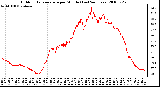 Milwaukee Weather Outdoor Temperature per Minute (Last 24 Hours)