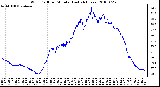 Milwaukee Weather Wind Chill per Minute (Last 24 Hours)