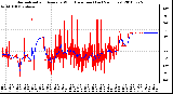 Milwaukee Weather Normalized and Average Wind Direction (Last 24 Hours)