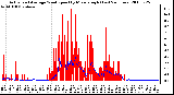 Milwaukee Weather Actual and Average Wind Speed by Minute mph (Last 24 Hours)