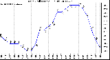 Milwaukee Weather Wind Chill (Last 24 Hours)