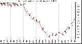 Milwaukee Weather Outdoor Humidity (Last 24 Hours)