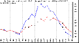 Milwaukee Weather Outdoor Temperature (vs) THSW Index per Hour (Last 24 Hours)