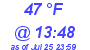 Milwaukee Weather Dewpoint High Low Today