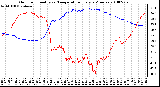 Milwaukee Weather Outdoor Humidity vs. Temperature Every 5 Minutes