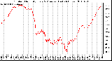 Milwaukee Weather Outdoor Humidity Every 5 Minutes (Last 24 Hours)