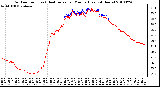 Milwaukee Weather Outdoor Temp (vs) Heat Index per Minute (Last 24 Hours)