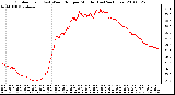 Milwaukee Weather Outdoor Temp (vs) Wind Chill per Minute (Last 24 Hours)