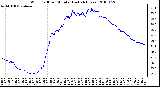 Milwaukee Weather Wind Chill per Minute (Last 24 Hours)