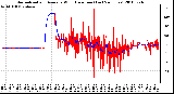 Milwaukee Weather Normalized and Average Wind Direction (Last 24 Hours)