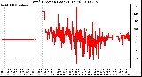 Milwaukee Weather Wind Direction (Last 24 Hours)