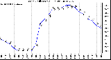 Milwaukee Weather Wind Chill (Last 24 Hours)