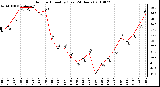 Milwaukee Weather Outdoor Humidity (Last 24 Hours)