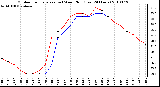 Milwaukee Weather Outdoor Temperature (vs) Wind Chill (Last 24 Hours)