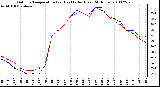 Milwaukee Weather Outdoor Temperature (vs) Heat Index (Last 24 Hours)