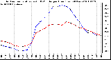 Milwaukee Weather Outdoor Temperature (vs) THSW Index per Hour (Last 24 Hours)