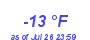 Milwaukee WeatherWind Chill Low Year