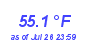 Milwaukee Weather Temperature Low Month