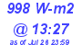 Milwaukee Weather Solar Radiation High Today