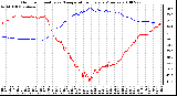 Milwaukee Weather Outdoor Humidity vs. Temperature Every 5 Minutes