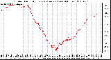 Milwaukee Weather Outdoor Humidity Every 5 Minutes (Last 24 Hours)