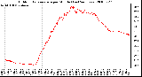 Milwaukee Weather Outdoor Temperature per Minute (Last 24 Hours)