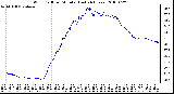 Milwaukee Weather Wind Chill per Minute (Last 24 Hours)