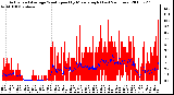 Milwaukee Weather Actual and Average Wind Speed by Minute mph (Last 24 Hours)