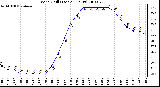 Milwaukee Weather Wind Chill (Last 24 Hours)