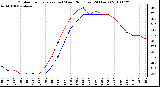 Milwaukee Weather Outdoor Temperature (vs) Wind Chill (Last 24 Hours)