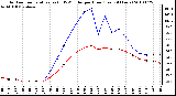 Milwaukee Weather Outdoor Temperature (vs) THSW Index per Hour (Last 24 Hours)