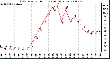 Milwaukee Weather THSW Index per Hour (F) (Last 24 Hours)