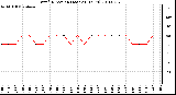 Milwaukee Weather Wind Direction (Last 24 Hours)