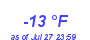 Milwaukee WeatherWind Chill Low Year