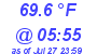 Milwaukee Weather Temperature Low Today