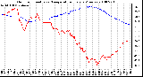 Milwaukee Weather Outdoor Humidity vs. Temperature Every 5 Minutes