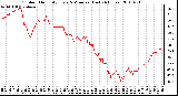 Milwaukee Weather Outdoor Humidity Every 5 Minutes (Last 24 Hours)