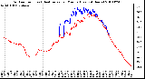 Milwaukee Weather Outdoor Temp (vs) Heat Index per Minute (Last 24 Hours)