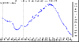 Milwaukee Weather Wind Chill per Minute (Last 24 Hours)