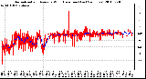 Milwaukee Weather Normalized and Average Wind Direction (Last 24 Hours)