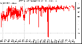 Milwaukee Weather Wind Direction (Last 24 Hours)