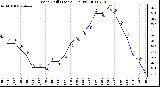 Milwaukee Weather Wind Chill (Last 24 Hours)