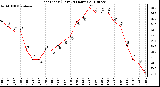 Milwaukee Weather Heat Index (Last 24 Hours)