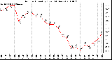 Milwaukee Weather Outdoor Humidity (Last 24 Hours)