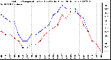 Milwaukee Weather Outdoor Temperature (vs) Heat Index (Last 24 Hours)