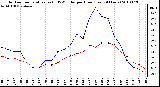 Milwaukee Weather Outdoor Temperature (vs) THSW Index per Hour (Last 24 Hours)