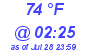 Milwaukee Weather Dewpoint High High Today