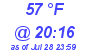 Milwaukee Weather Dewpoint High Low Today