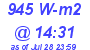 Milwaukee Weather Solar Radiation High Today