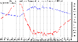 Milwaukee Weather Outdoor Humidity vs. Temperature Every 5 Minutes